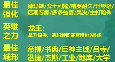 云顶之弈S9德玛西亚神谕法师阵容怎么搭配