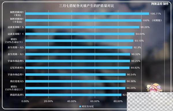 崩坏星穹铁道1.1版三月七详细培养指南详情图16