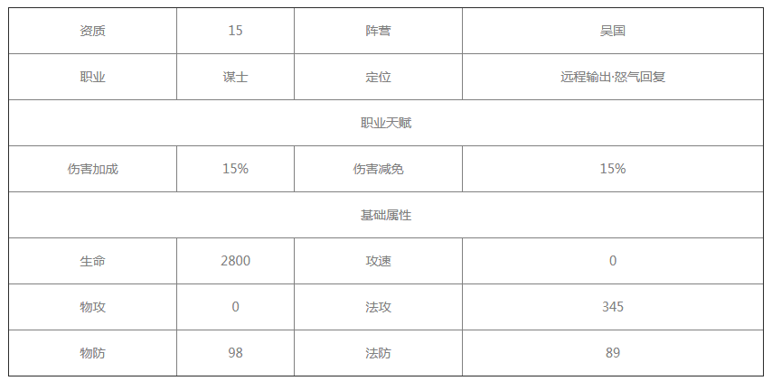 放开那三国3鲁肃怎么样图3