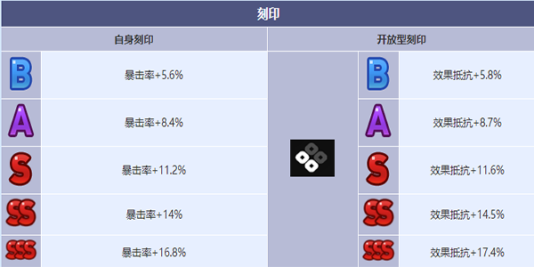 第七史诗灵眼的瑟琳角色怎么样 灵眼的瑟琳角色介绍图6