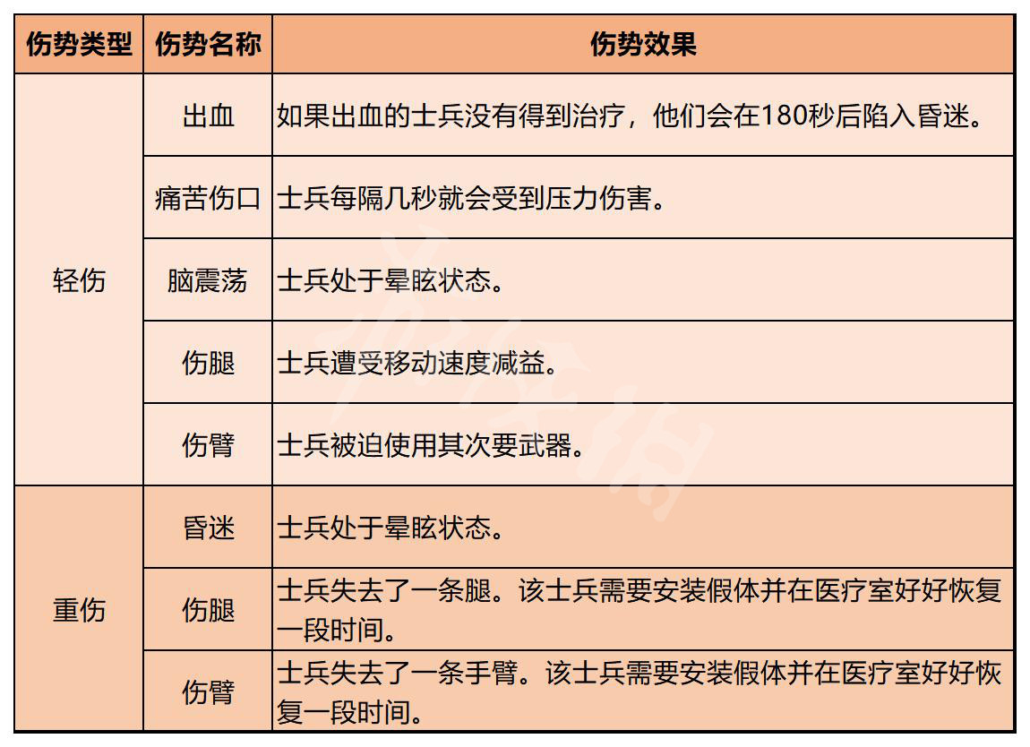 异形坠入黑暗健康状态有哪些图1