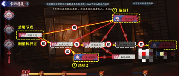 阴阳师诡城歧事剧情怎么选择图3