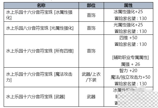 dnf2023夏日套内容及时间一览图11