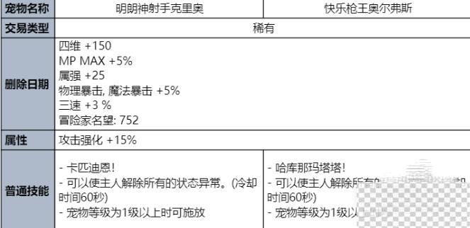 dnf2023夏日套内容及时间一览图5