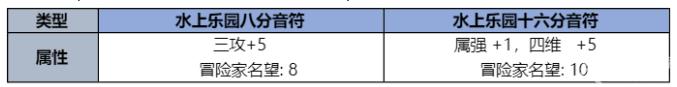 dnf2023夏日套内容及时间一览图9