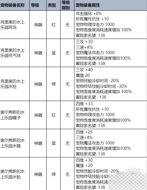 dnf2023夏日套内容及时间一览图6