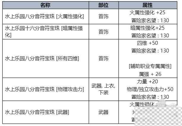 dnf2023夏日套内容及时间一览图10