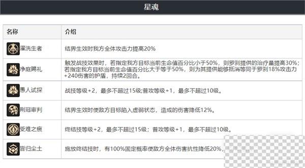 崩坏星穹铁道罗刹技能介绍与培养指南攻略图9