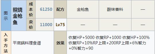 符文工房5照烧金枪鱼怎么做 符文工房5照烧金枪鱼制作方法分享图1