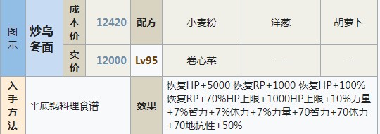 符文工房5炒乌冬面怎么做 符文工房5炒乌冬面制作方法分享图1