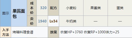 符文工房5果酱面包怎么做 符文工房5果酱面包制作方法分享图1