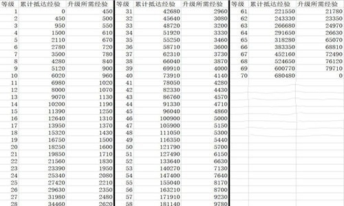 崩坏星穹铁道60到65所需经验值介绍图1