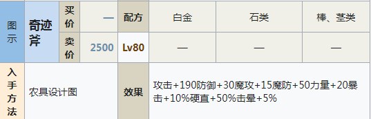 符文工房5奇迹斧怎么做 符文工房5奇迹斧制作方法分享图1