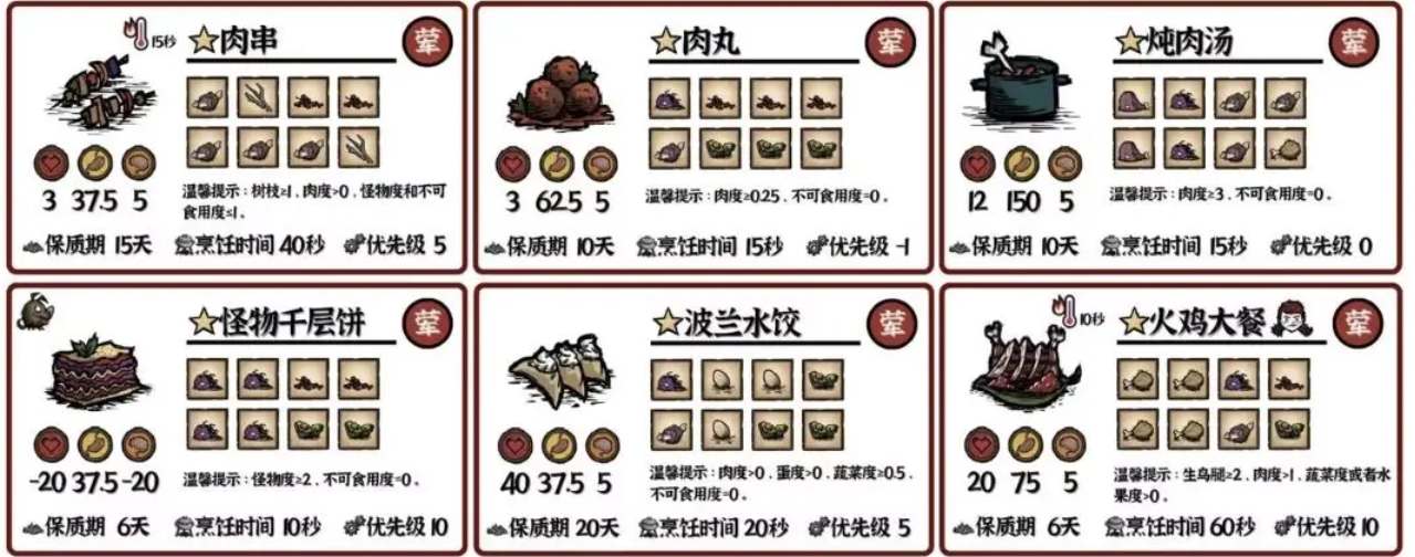 饥荒新家园有哪些料理食谱配方图3