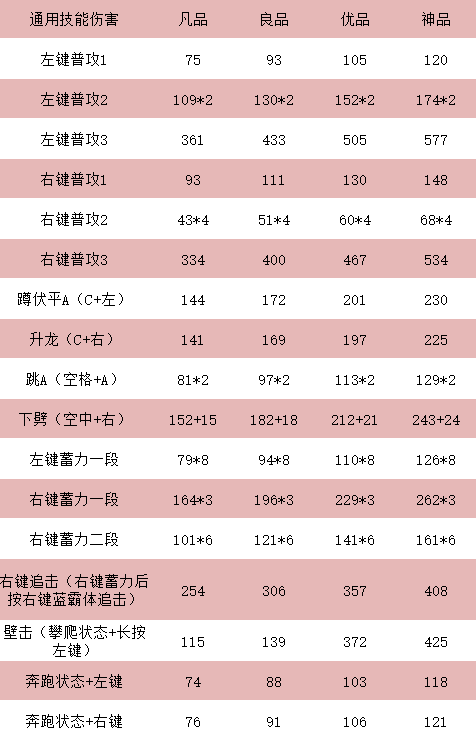 永劫无间双戟属性与招式介绍图1