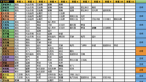 宝可梦大探险技能表一览图2