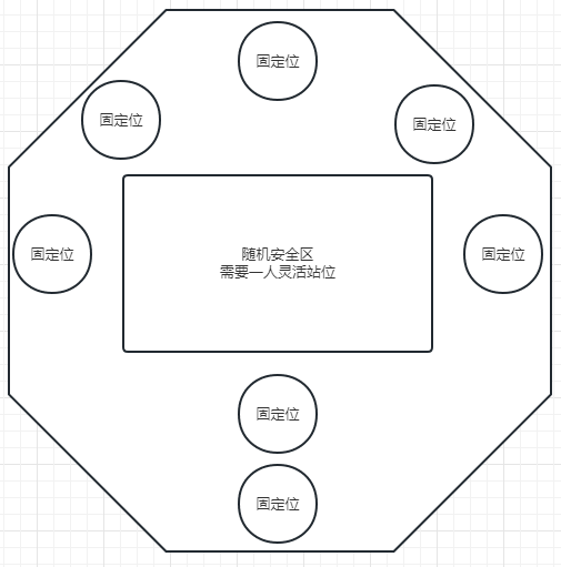 命运方舟乐园之门阿尔卡迪亚圣域打法攻略图8