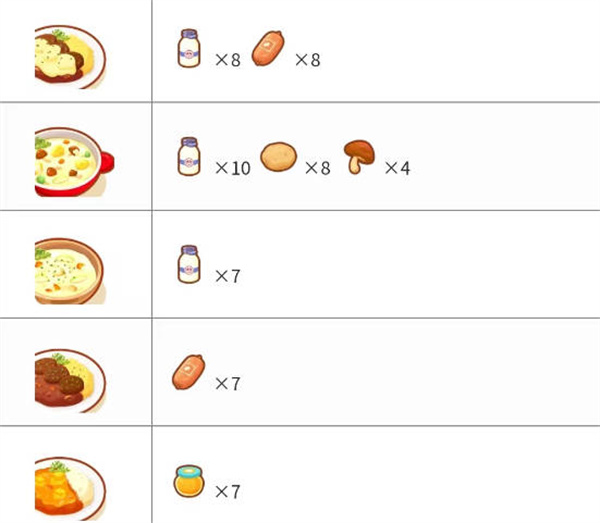 宝可梦睡眠料理合成配方有哪些 料理合成配方大全图6