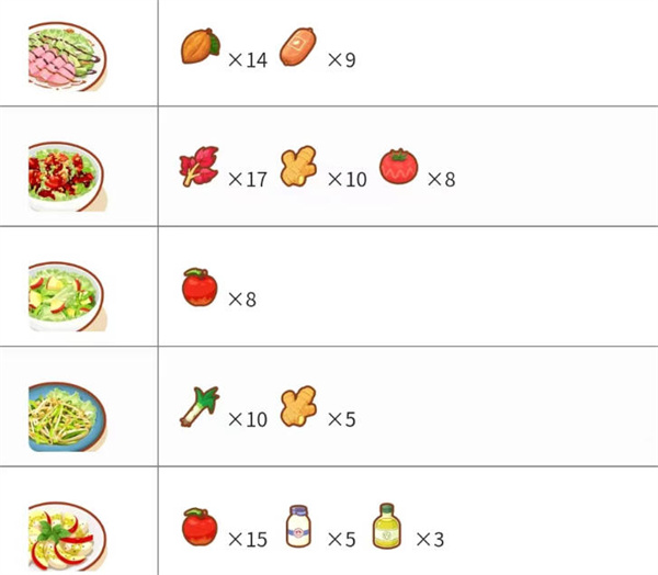 宝可梦睡眠料理合成配方有哪些 料理合成配方大全图3