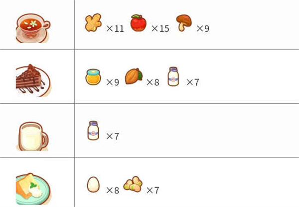 宝可梦睡眠料理合成配方有哪些 料理合成配方大全图10