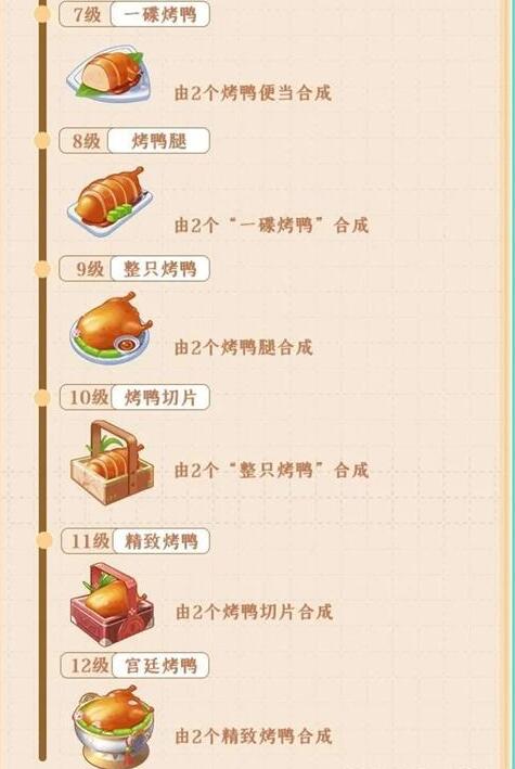 餐厅养成记宫廷烤鸭怎么做 宫廷烤鸭做法介绍图2