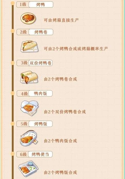 餐厅养成记宫廷烤鸭怎么做 宫廷烤鸭做法介绍图1