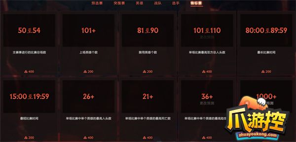 dota2ti11赛事预测答案是什么图3