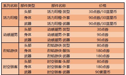 王者荣耀典韦蓝屏警告星元皮肤怎么得图2