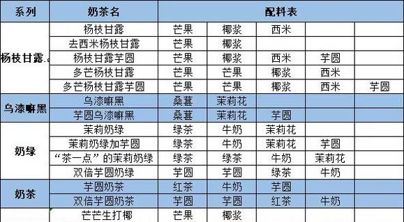 qq炫舞茶百道奶茶配方大全图3