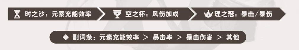 原神琳妮特武器圣遗物如何搭配 原神琳妮特武器圣遗物选择攻略图4