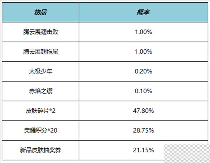 王者荣耀腾云展翅击败特效获得方法攻略图3