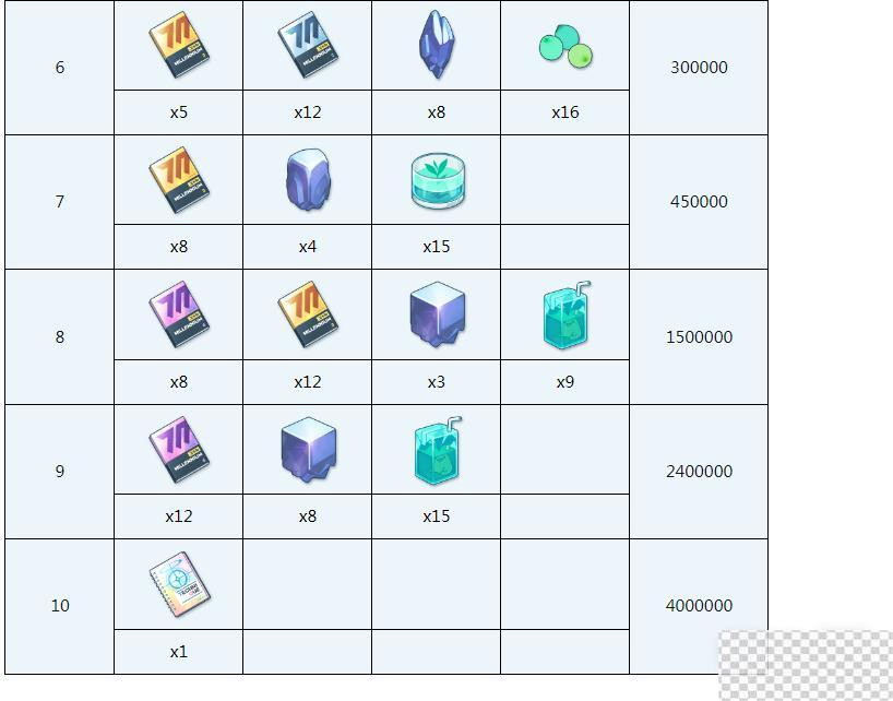 蔚蓝档案歌原全材料需求详情图4