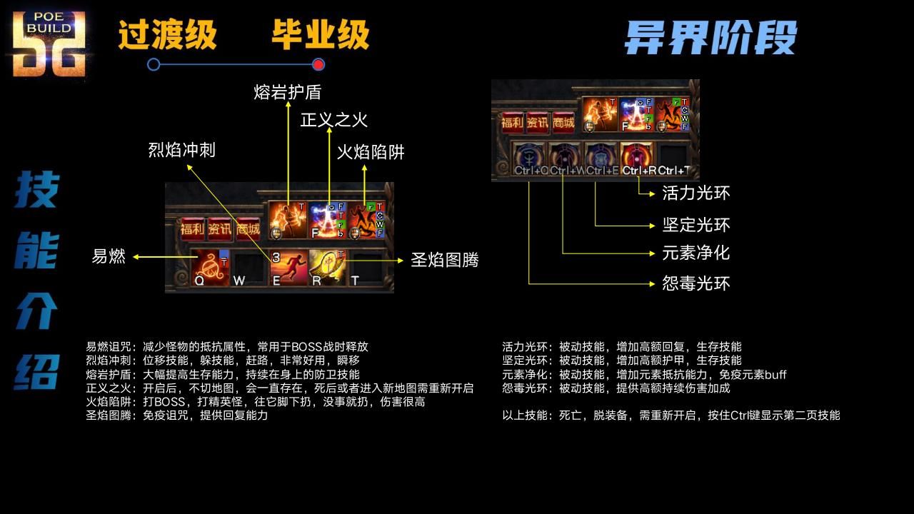 流放之路S23正义之火勇士16级后BD图9