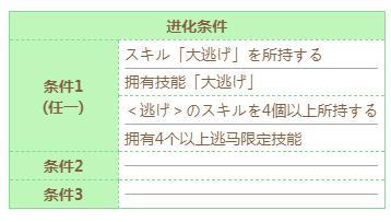 闪耀优俊少女无声铃鹿技能进化条件介绍图3