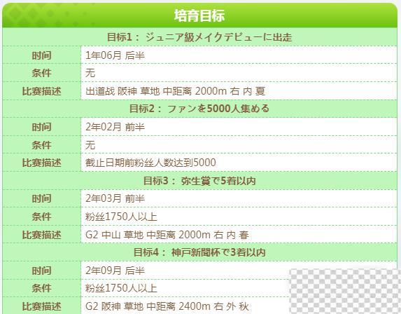 闪耀优俊少女无声铃鹿全培育目标介绍图2