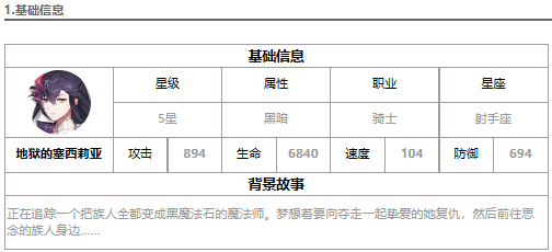 第七史诗地狱的塞西莉亚怎么样 暗龙强度解析一览图1