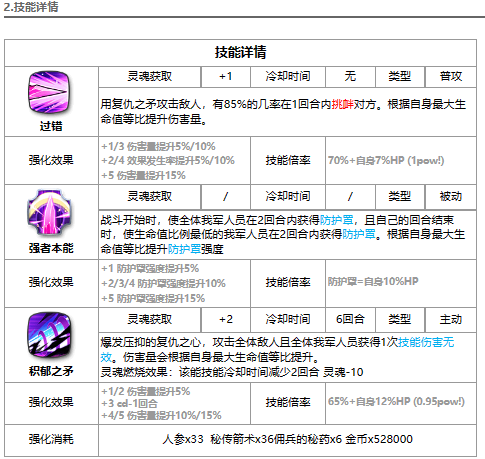 第七史诗地狱的塞西莉亚怎么样 暗龙强度解析一览图2