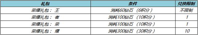 王者荣耀9月7日福利活动一览图7