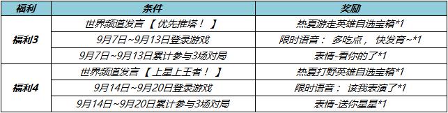 王者荣耀9月7日福利活动一览图4