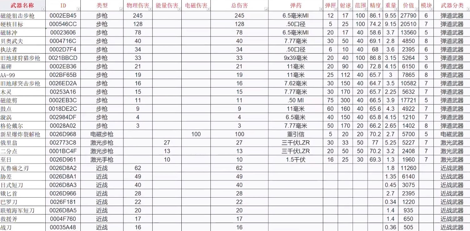 星空全武器白板属性一览图1