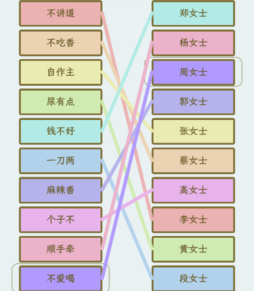 文字找茬大师姓氏谐音梗2怎么玩 姓氏谐音梗2图文通关攻略图1