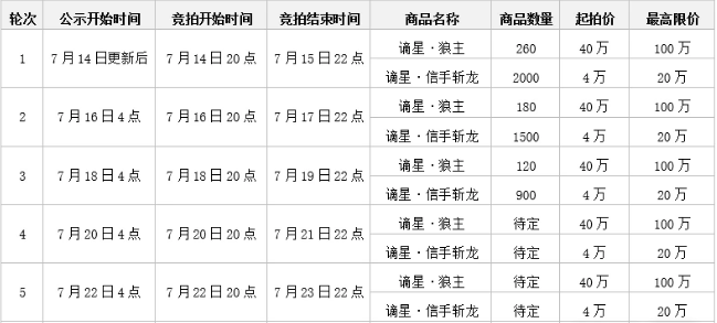 永劫无间谪星阁活动打开方法图2