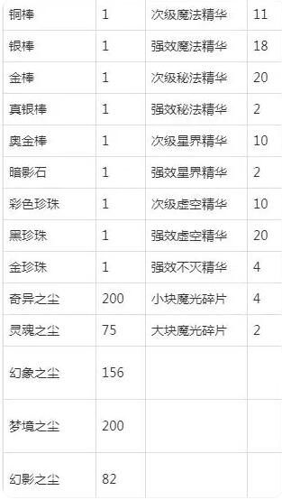 魔兽世界附魔150到225升级攻略大全图3