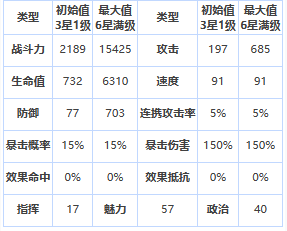 第七史诗玎果怎么样 四星英雄玎果介绍一览图1