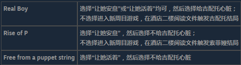 匹诺曹的谎言怎么两周目达成全成就 匹诺曹的谎言两周目达成全成就攻略分享图1