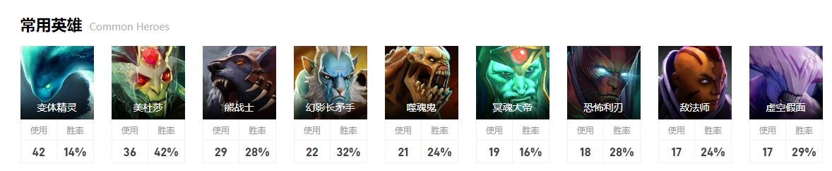 dota2ti12LGD战队成员介绍图2