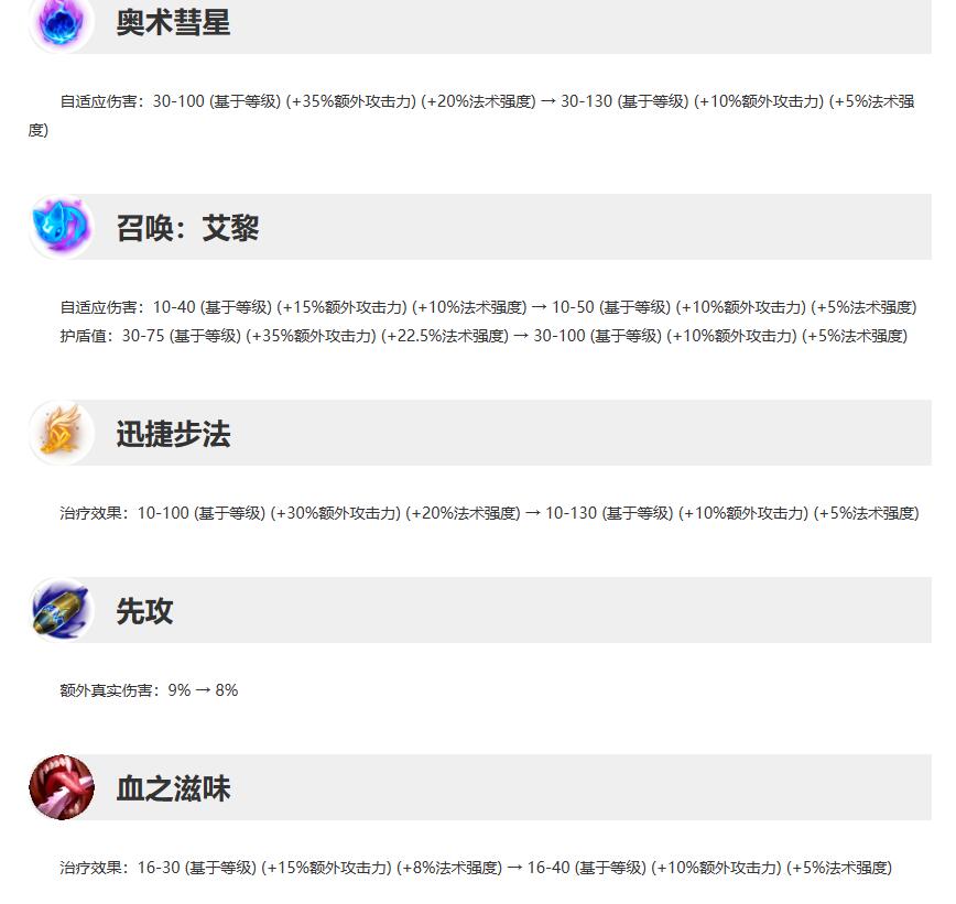 英雄联盟10月12日更新公告内容一览图30