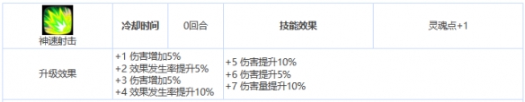 第七史诗格伦怎么样 三星英雄格伦介绍一览图3