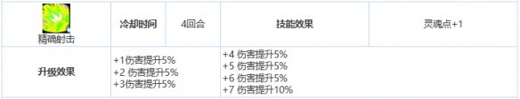 第七史诗格伦怎么样 三星英雄格伦介绍一览图4