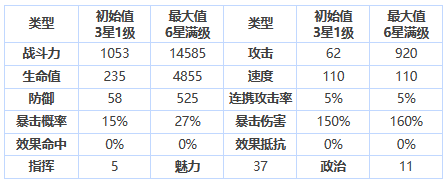 第七史诗格伦怎么样 三星英雄格伦介绍一览图1